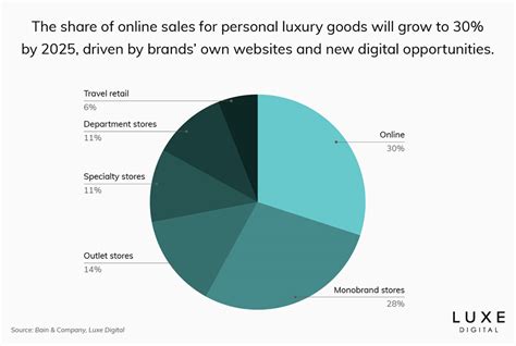 gucci buyer demographics